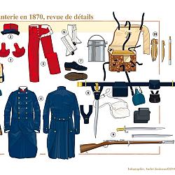 Le soldat d'infanterie en 1870, revue de détail - André Jouineau